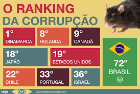 grafico no mundo